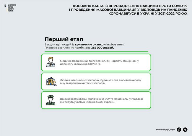 Утверждена Дорожная карта вакцинации от COVID-19 в Украине, - Степанов 01