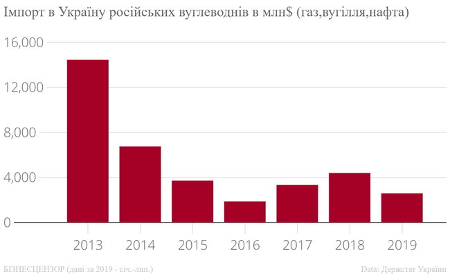 Як Росія веде проти України економічну війну 04 Як Росія веде проти України економічну війну 04