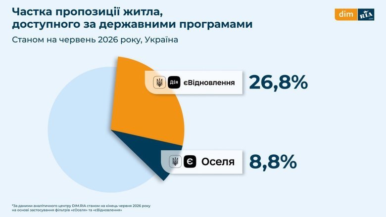 dim.ria,інфорграфіка