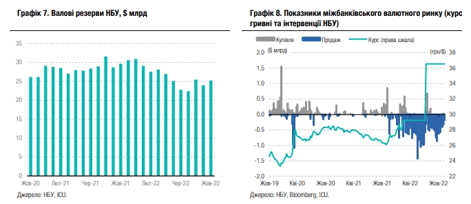 Що буде з економікою України в 2023 році 06