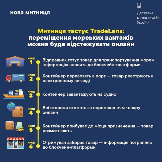 Таможня подключилась к международной системе отслеживания перемещения морских грузов, - Нефьодов 01