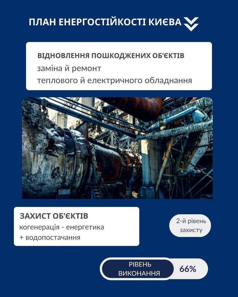 План устойчивости Киева