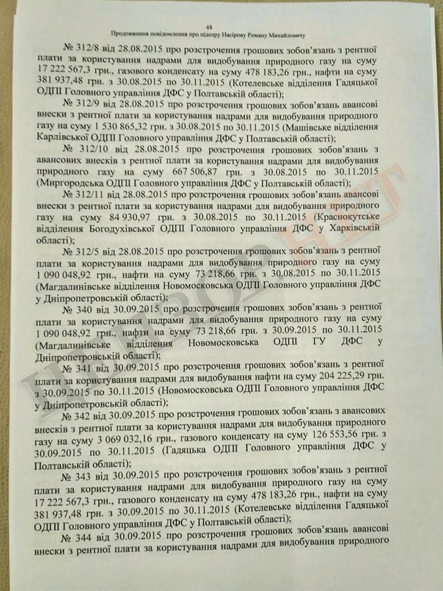 Підозра Насірову на 2 мільярди гривень. Повний текст 48