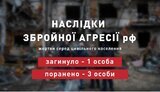 жертви,цивільні