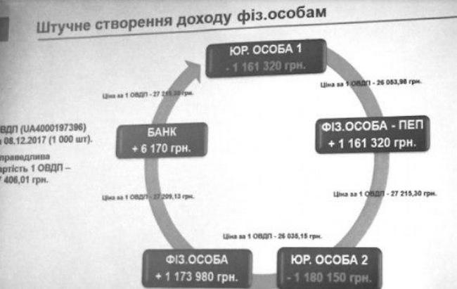 Як політики відмивають гроші на державних облігаціях 02