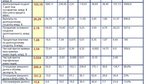 Долги стран с низким и средним доходом. Долги лишают Украину субъектности.