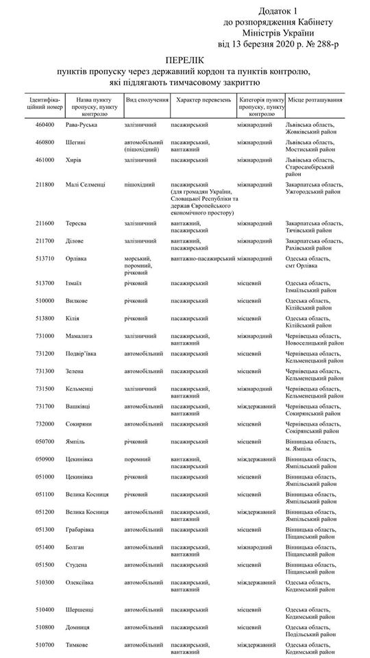 Кабмин обнародовал перечень закрытых пунктов пропуска на границе 01