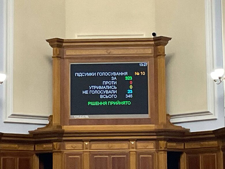 Рада підтримала збільшення штату НАБУ: Це вимога Єврокомісії для початку переговорів про вступ України в ЄС 01