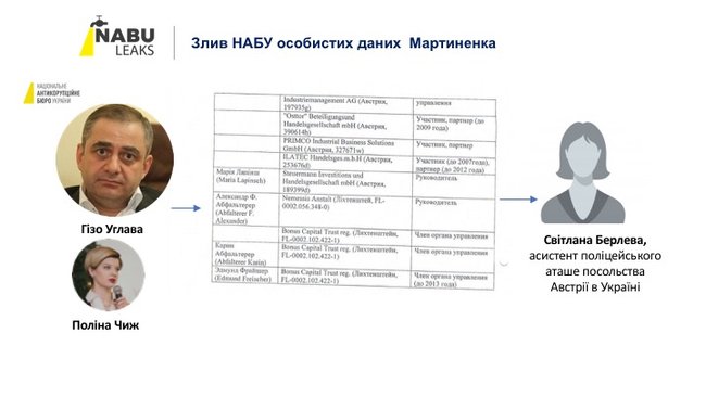 НАБУ зливало матеріали слідства щодо народних депутатів посольству Австрії, - Деркач 08