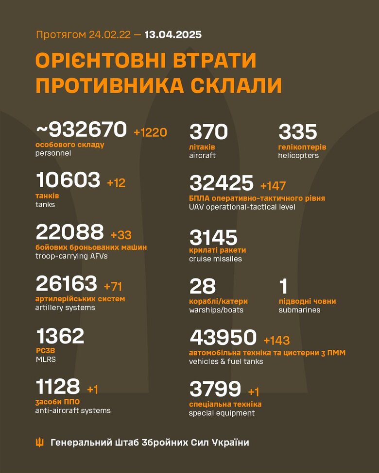 ликвидация