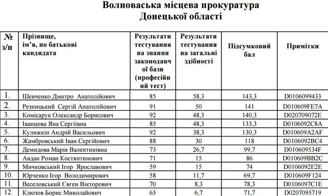 прокуратура собеседования