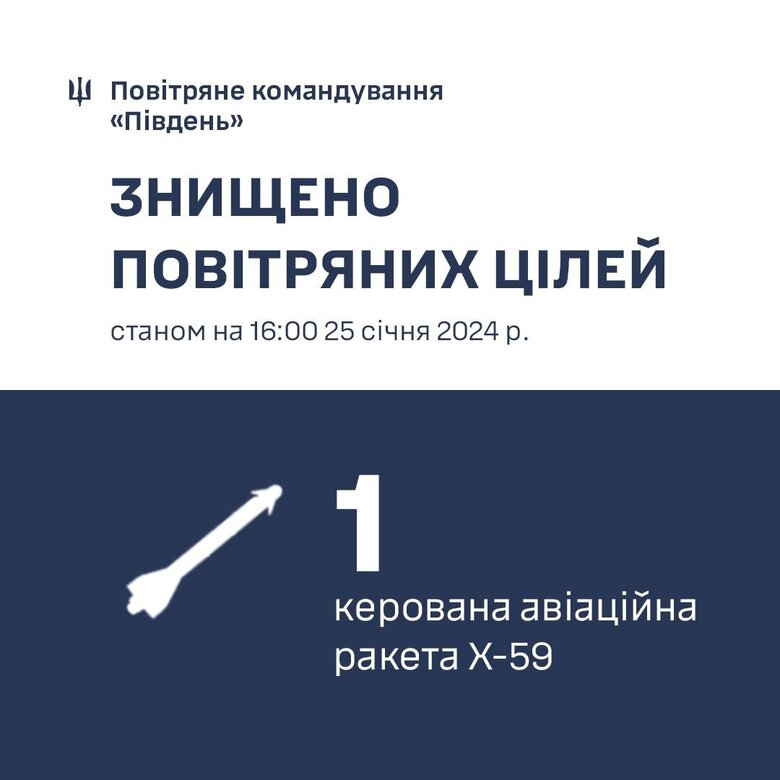 Сили ППО знищили ракету на Миколаївщині