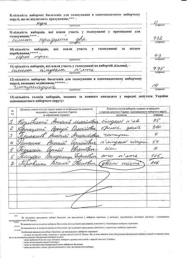 Цензор.НЕТ Изображение