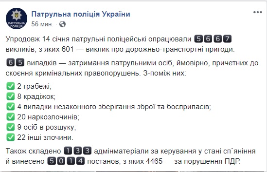 За добу в Україні сталося понад 600 ДТП, - патрульна поліція 01