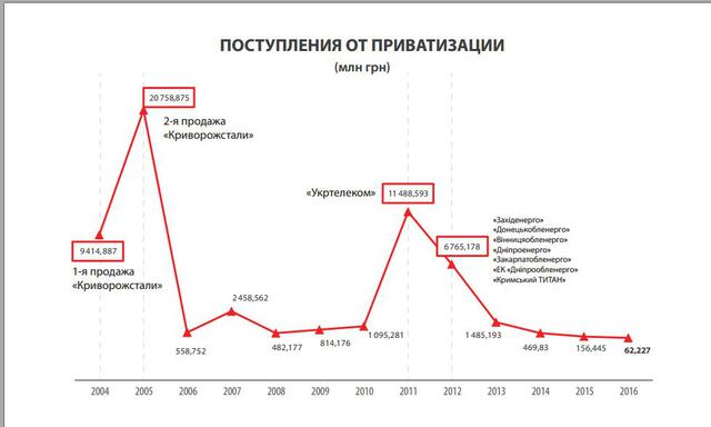 Імітуючи бурхливу приватизацію 01 Імітуючи бурхливу приватизацію 01