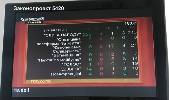 Южанина о принятых на пятой сессии ВР законах: Для слуг народа все это - пиар, а для бизнеса - невыносимые условия 01