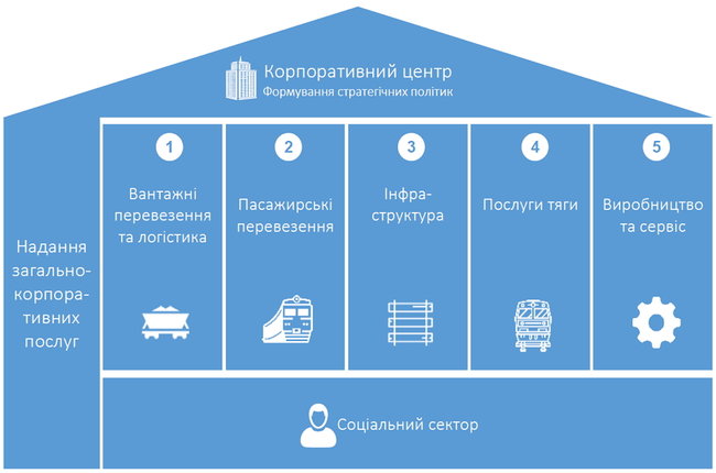 Какие реформы состоялись на Укрзализныце 04