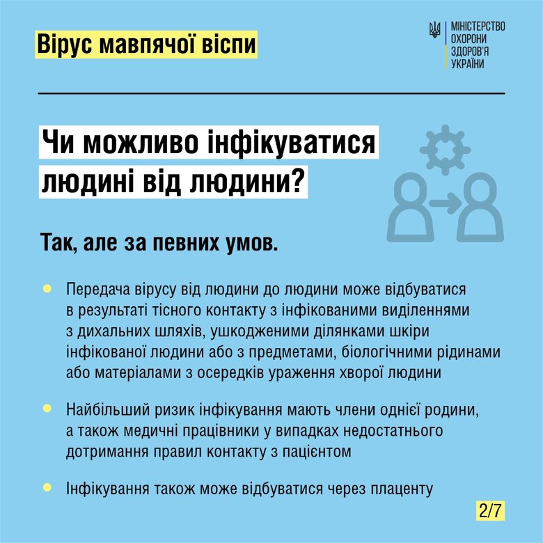 Випадків мавпячої віспи в Україні не зафіксовано, - МОЗ 02