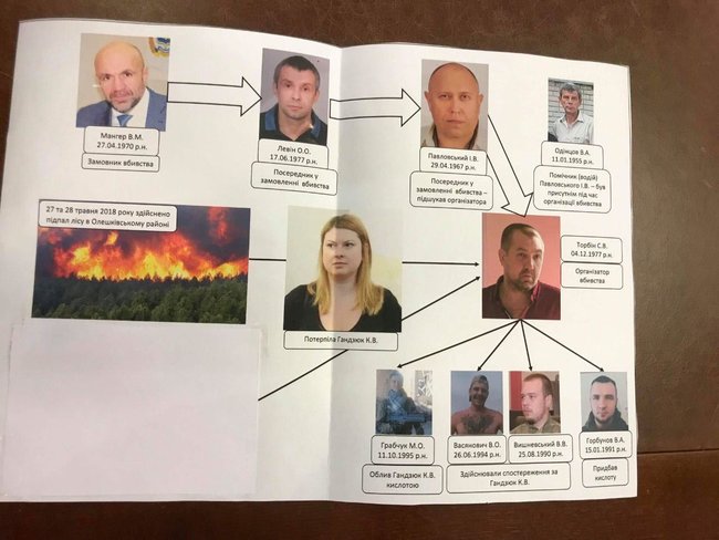 Хто кого замовив? Репортаж про те, як суд три дні розглядав обрання запобіжного заходу Мангеру 01