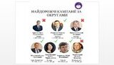 Найдорожча виборча кампанія на довиборах в Раду коштувала 2,5 млн грн, - ЧЕСНО. ІНФОГРАФІКА