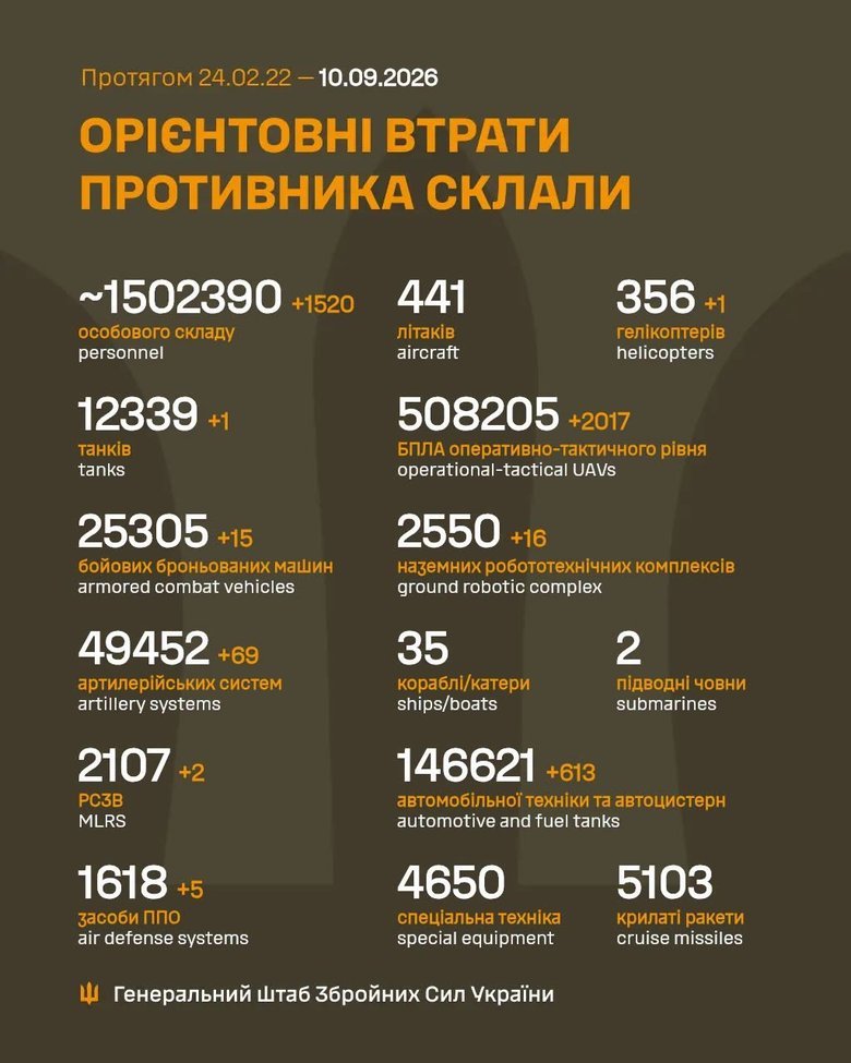 Втрати ворога