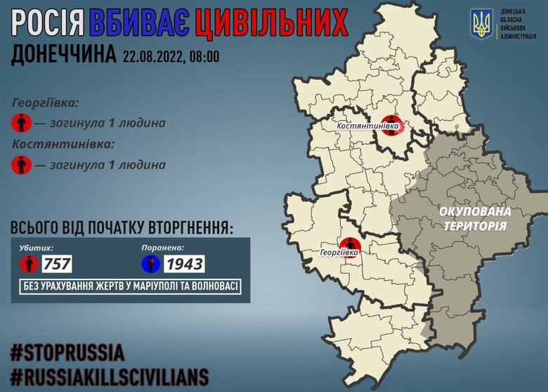 За добу рашисти вбили двох мирних жителів на Донеччині, - ОВА 01 За добу рашисти вбили двох мирних жителів на Донеччині, - ОВА 01