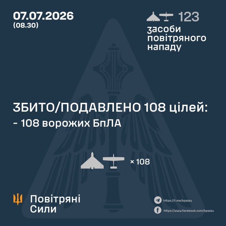 Скільки БпЛА ліквідувала ППО 7 липня
