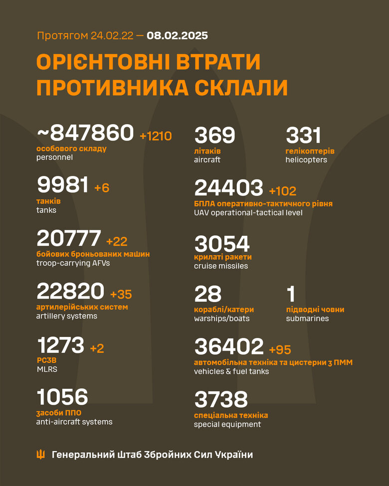 Втрати ворога на 8 лютого