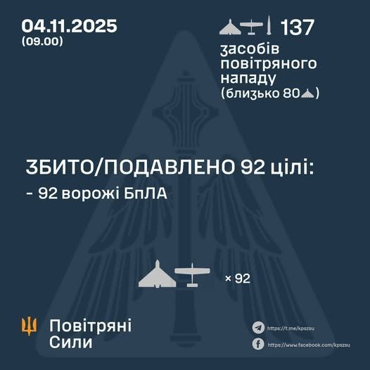 Обстріл 4 листопада 2025 року. Як відпрацювала ППО?