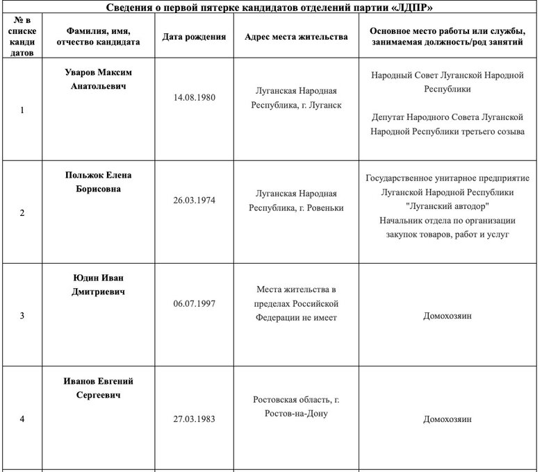 На псевдовиборах, що відбуватимуться на окупованій частині України, майже половина кандидатів - росіяни, - правозахисник Лисянський 02