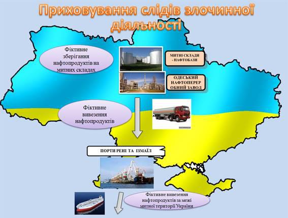 преступление аваков курченко