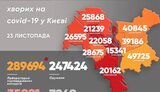 За добу від COVID-19 в Києві померли 35 осіб, виявлено 1 631 новий випадок захворювання, - Кличко