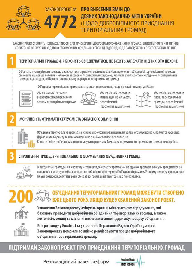 децентралізація