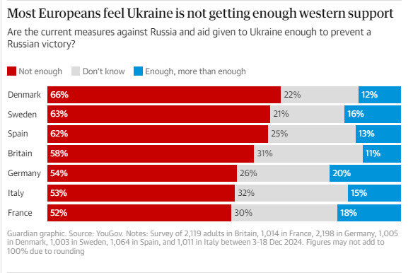 YouGov survey in Western Europe