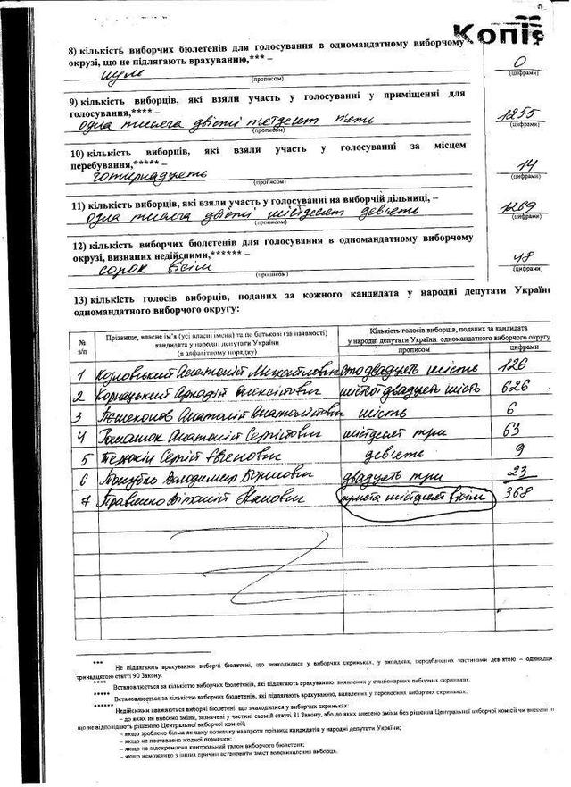 Цензор.НЕТ Изображение