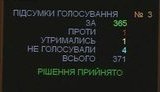 гройсман неприкосновенности снятие