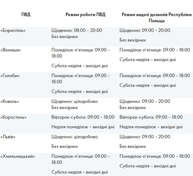 Польша с завтрашнего дня начинает оформление и выдачу разрешений, – Мининфраструктуры 01