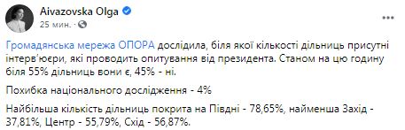 Опрос Зеленского проходит у 55% участков по всей Украине, - ОПОРА 02