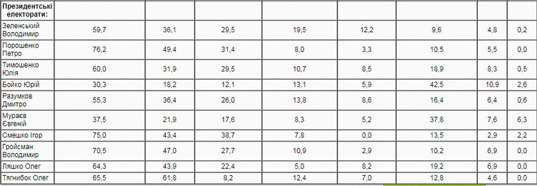 57,5% українців чинитимуть опір у разі вторгнення Росії, - опитування КМІС 03 57,5% українців чинитимуть опір у разі вторгнення Росії, - опитування КМІС 03