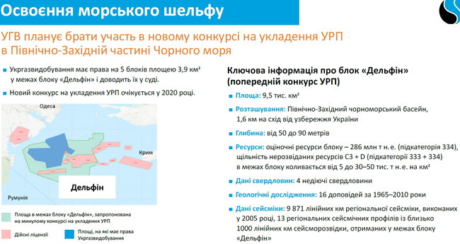 Почему Нафтогаз провалил добычу. И как планирует наращивать ее снова 12
