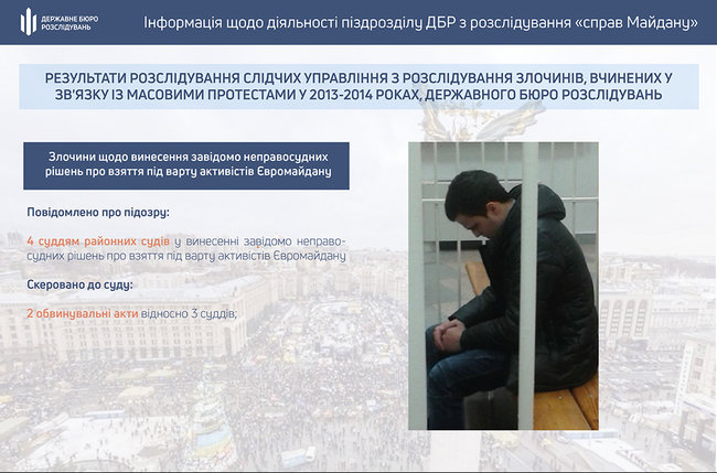 С начала года к ответственности по делам Майдана привлечены 34 человека, среди них прокуроры, судьи и правоохранители, - ГБР 06