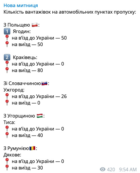 Черги фур на кордоні значно зменшилися, - митниця 01