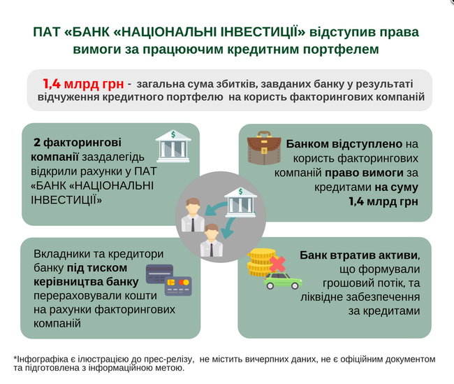 Из-банка Национальные инвестиции перед банкротством вывели 1,4 миллиарда 01
