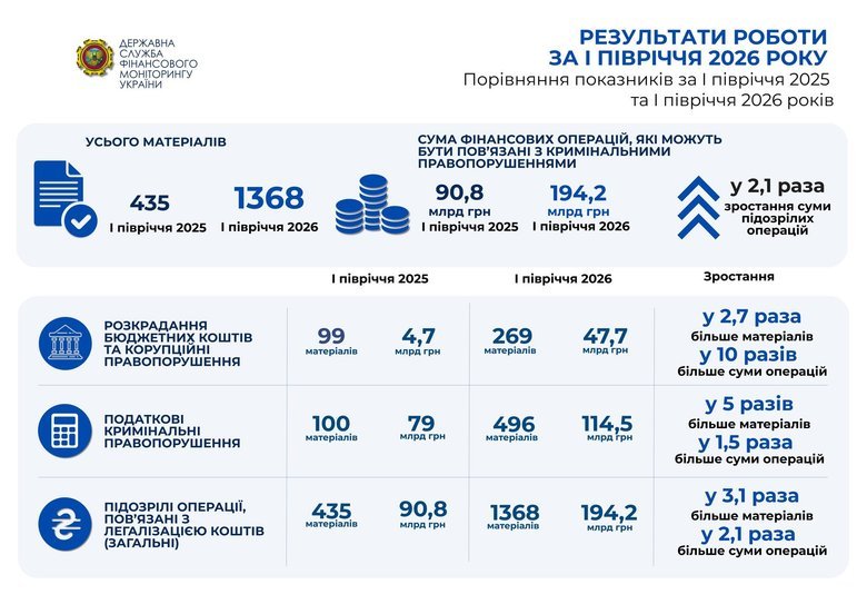 графік