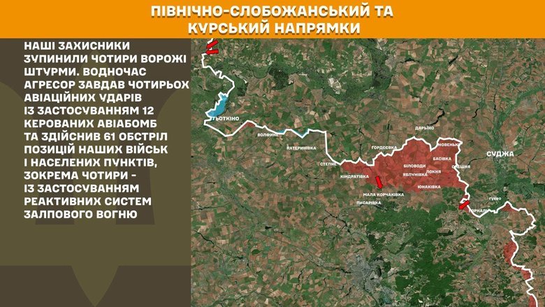 Ситуація на фронті