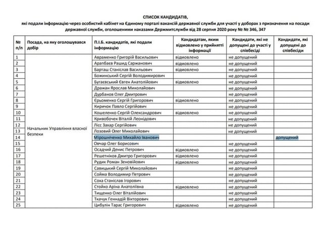 Гостаможслужба провела 15 фиктивных конкурсов, чтобы назначить своих людей на должности в ведомстве, - журналист Плинский 03 Гостаможслужба провела 15 фиктивных конкурсов, чтобы назначить своих людей на должности в ведомстве, - журналист Плинский 03