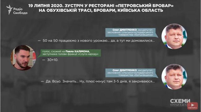 Слуга народу Халімон вимагав хабар у бізнесмена, ексдепутата БПП 02