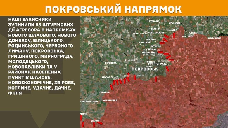 Ситуація на фронті на ранок 8 грудня