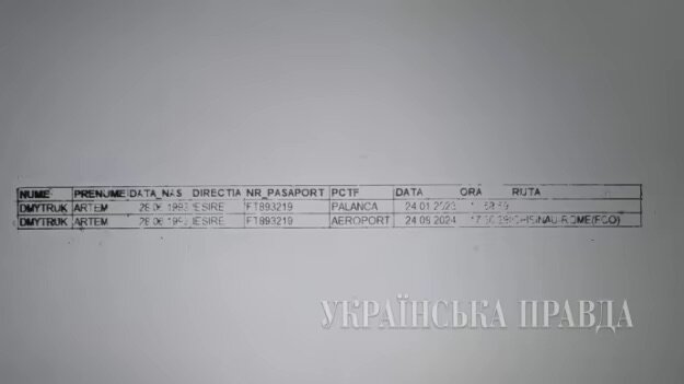 дмитрук