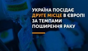 Україна посідає друге місце у Європі за темпами поширення раку, - ЦГЗ